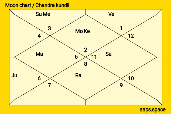 Kritika Khurana chandra kundli or moon chart